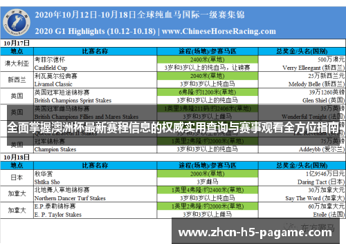 全面掌握澳洲杯最新赛程信息的权威实用查询与赛事观看全方位指南