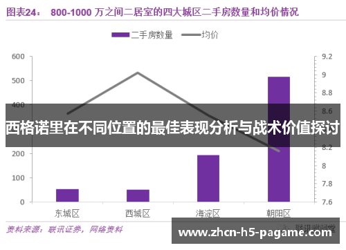 西格诺里在不同位置的最佳表现分析与战术价值探讨