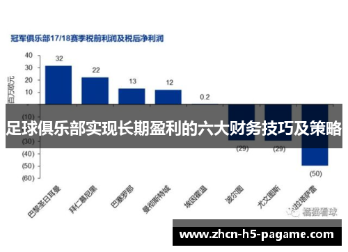 足球俱乐部实现长期盈利的六大财务技巧及策略