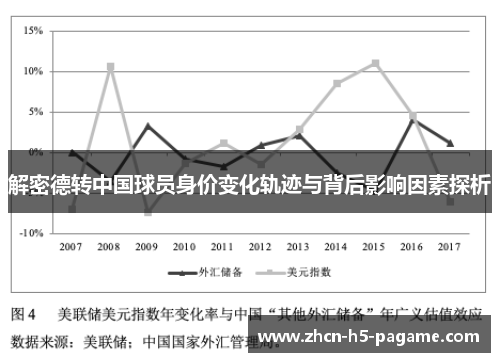 解密德转中国球员身价变化轨迹与背后影响因素探析 解密德转中国球员身价变化轨迹与背后影响因素探析